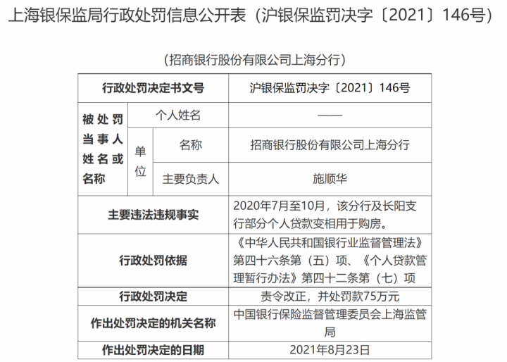 个人贷款变相用于购房，招商银行被罚款75万元！(图2)