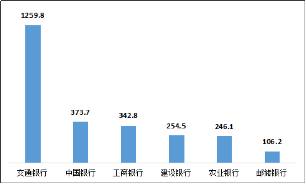 银保监发布二季度银行业消费投诉情况(图6)