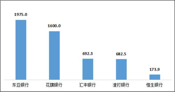 银保监发布二季度银行业消费投诉情况(图8)