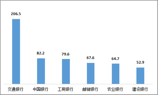 银保监发布二季度银行业消费投诉情况(图9)