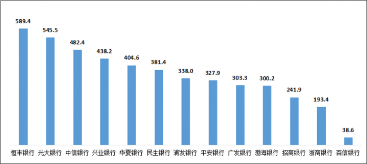 银保监发布二季度银行业消费投诉情况(图10)