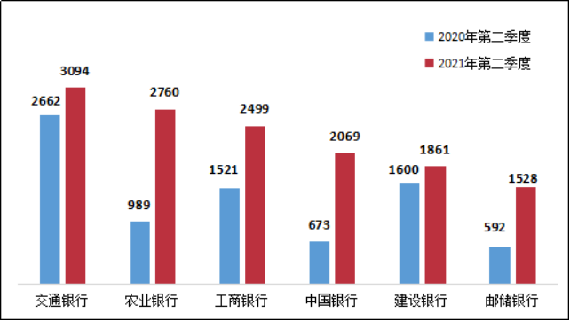 银保监发布二季度银行业消费投诉情况(图12)