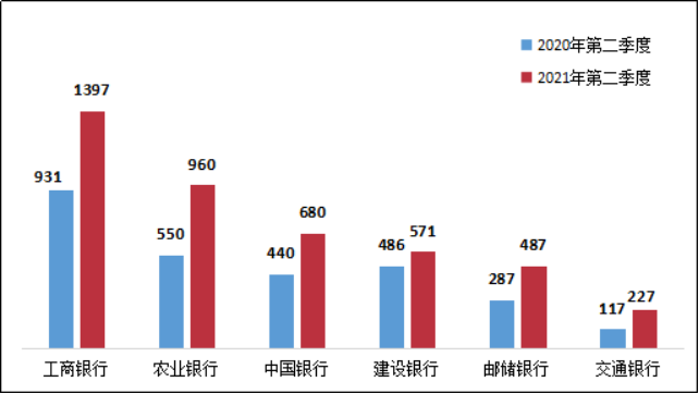 银保监发布二季度银行业消费投诉情况(图15)