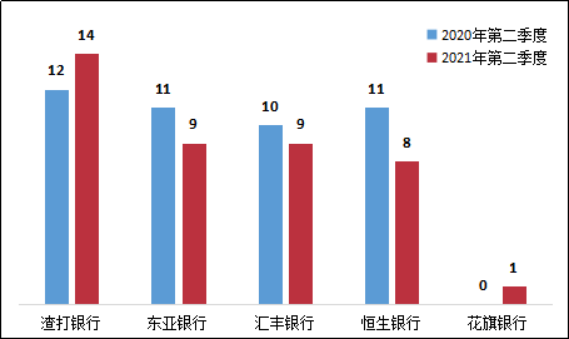 银保监发布二季度银行业消费投诉情况(图17)