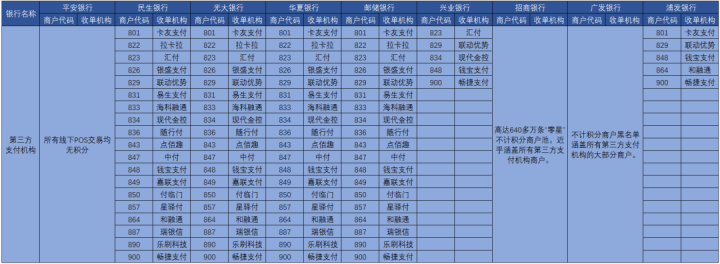 信用卡、借记卡双风控时代来临!(图1) 信用卡、借记卡双风控时代来临!(图1)