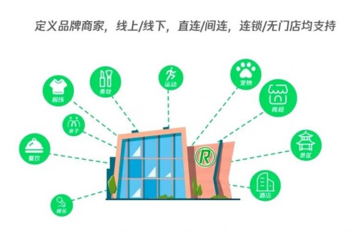 微信支付发布“商场付”产品方案(图1)