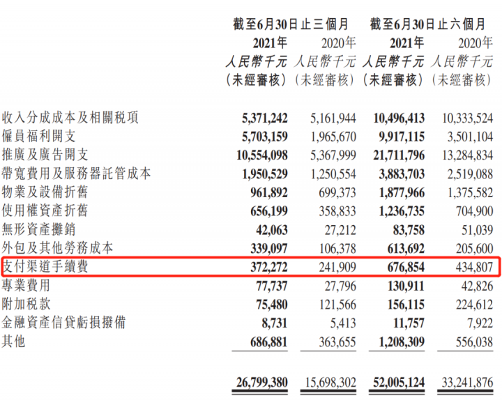 支付通道成本6.7亿,快手急需老铁支付(图3) 支付通道成本6.7亿,快手急需老铁支付(图3)