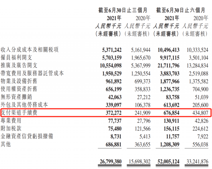 支付通道成本6.7亿，快手急需老铁支付(图3)