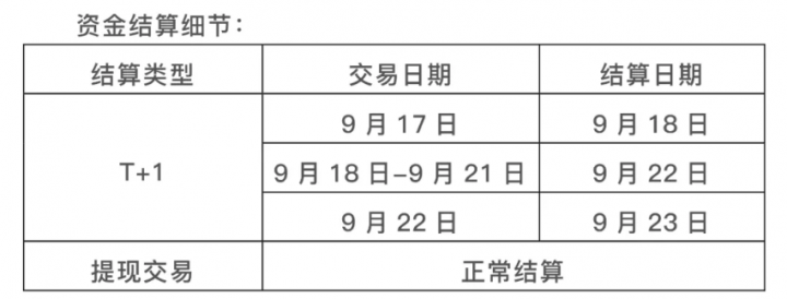 钱宝POS机2021年「中秋节」假期结算通知(图1)