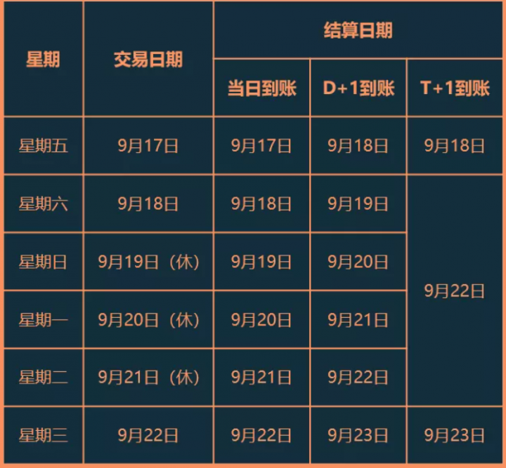 汇付天下POS机2021年中秋假期结算通知