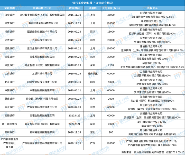 【这一周】广东、天津、上海发文支持数字人民币、跨境支付、金融科技(图22)