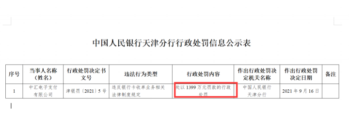 中汇支付POS收单违规被罚近1400万！(图2)