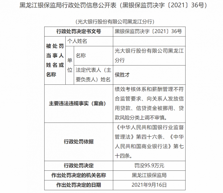 光大银行一天领四张罚单，合计被罚245.9万(图2)