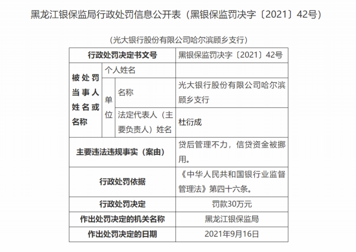 光大银行一天领四张罚单，合计被罚245.9万(图3)