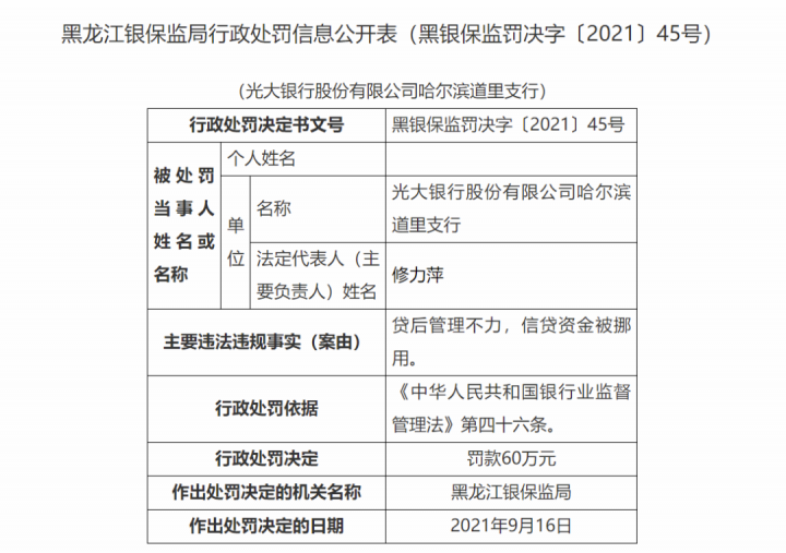 光大银行一天领四张罚单，合计被罚245.9万(图4)