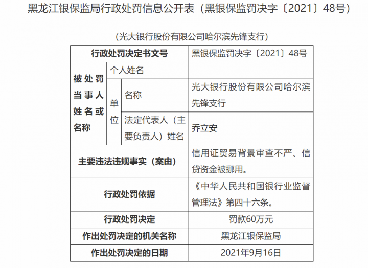 光大银行一天领四张罚单，合计被罚245.9万(图5)