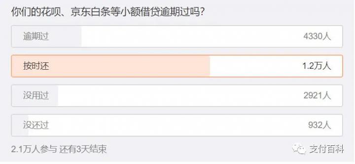 花呗接入央行征信背后:金融数据走向统一(图3) 花呗接入央行征信背后:金融数据走向统一(图3)