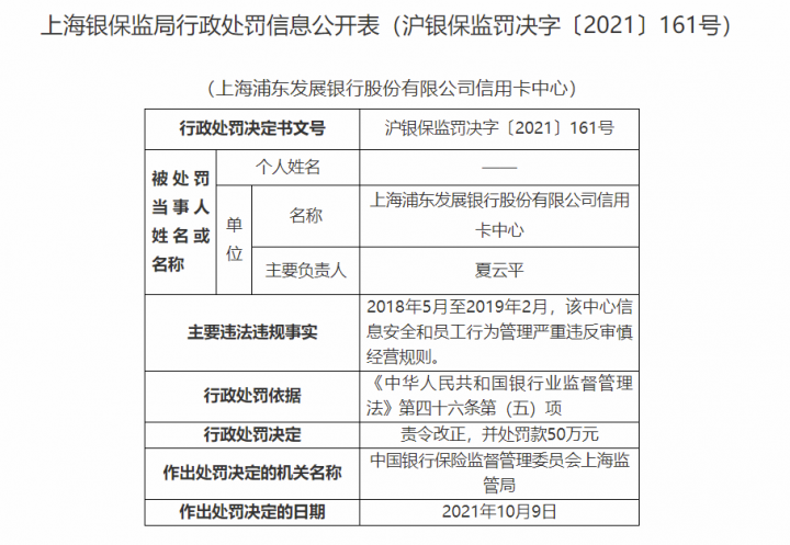 浦发银行信用卡违反审慎经营被罚50万！(图2)