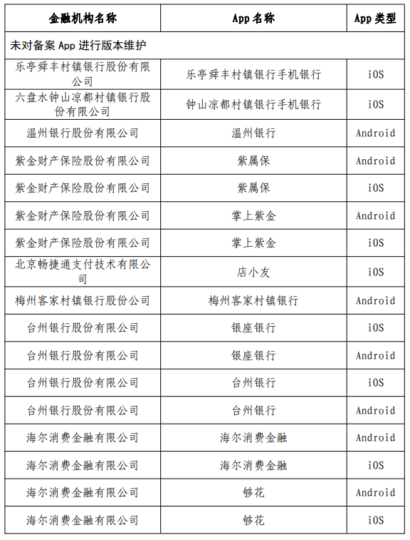 畅捷支付未落实App备案管理被点名！(图3)