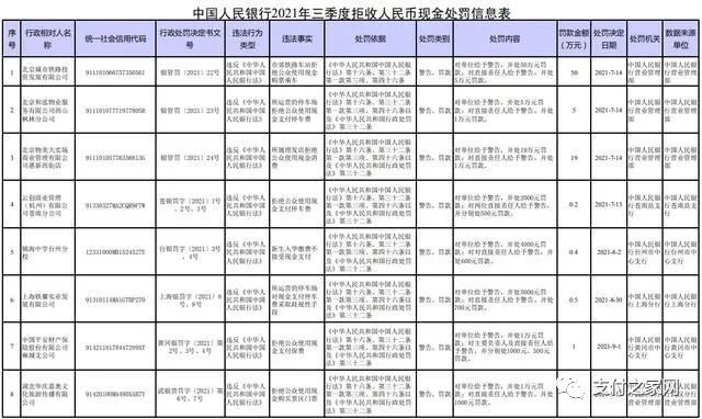 涉案100亿大案侦破丨支付企业Paytm IPO 申请获批丨美国运通CEO：加密货币不太可能对传统信用卡构成威胁(图2)