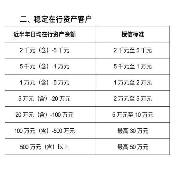 玩卡秘笈：中行信用卡下卡20万，一年两提！(图3)