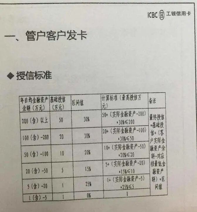 玩卡秘笈：中行信用卡下卡20万，一年两提！(图4)