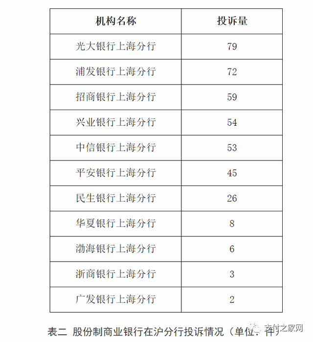 微信支付上线“爱心餐计划”丨中国支付清算协会注销两家会员单位资格(图3)