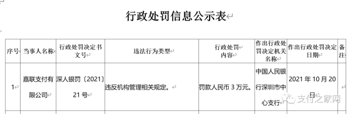 嘉联支付等领罚单(图2)