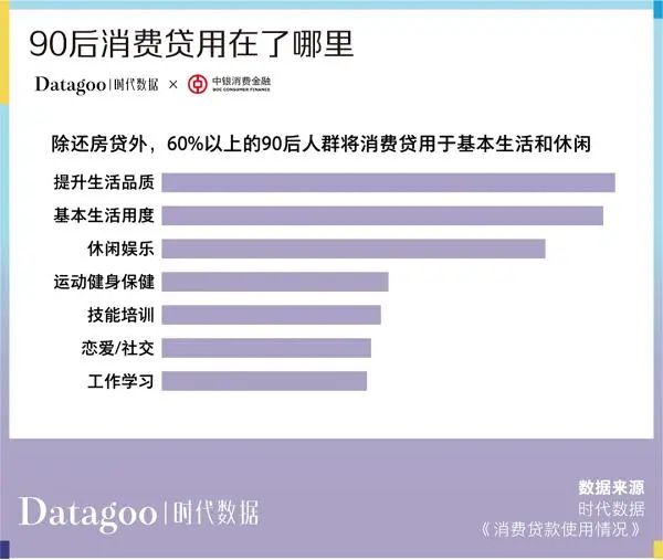 仅13%的年轻人没有负债？网友表示质疑(图3)