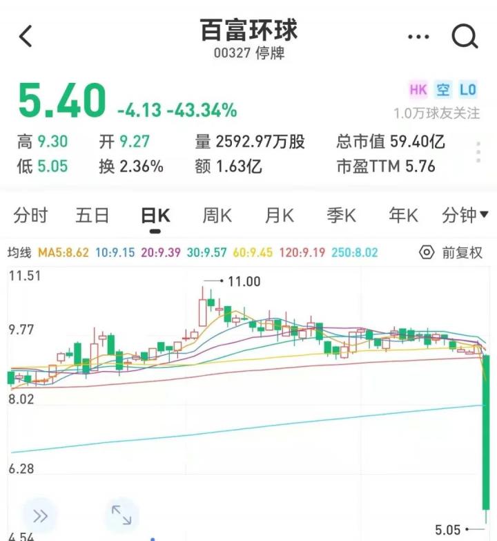 随行付母公司暴跌！POS终端商百富紧急停牌！(图2)