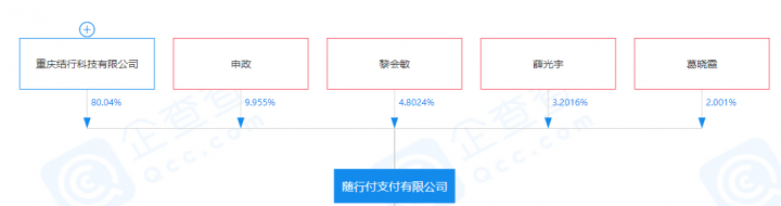 随行付母公司暴跌！POS终端商百富紧急停牌！(图6)