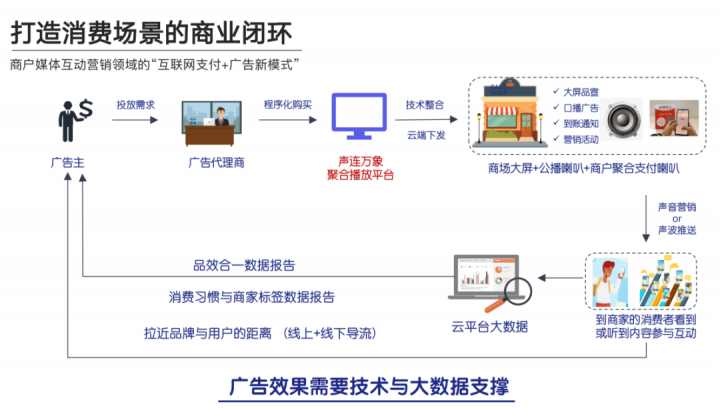 海科融通新科技！声音二维码来了(图7)