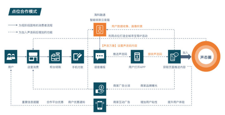 海科融通新科技！声音二维码来了(图8)