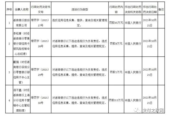 建设银行信用卡发布重要公告丨银联云闪付首次加入天猫“双11”(图2)