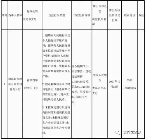 支付公司MoMo将再融资1亿美元丨Groupon与支付平台Square达成协作(图2)