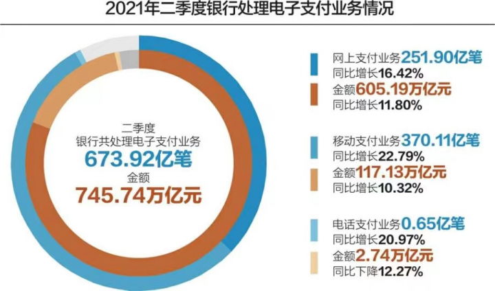 支付行业朝着数字化变革，支付之路该怎样布局(图2)