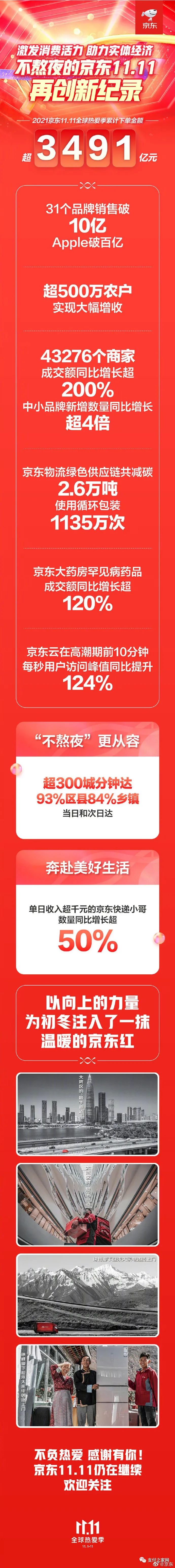 数据出炉！天猫5403亿，京东3491亿(图4)