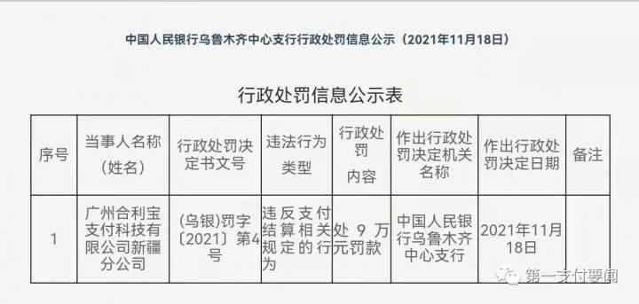 合利宝再收央行罚单！母公司仁东控股风波不断(图1)