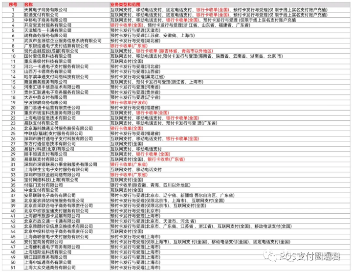 还剩一个月续展！网传某支付公司或将被“摘牌”…(图2)