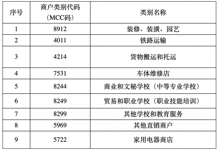 建设银行信用卡积分规则调整(图1)