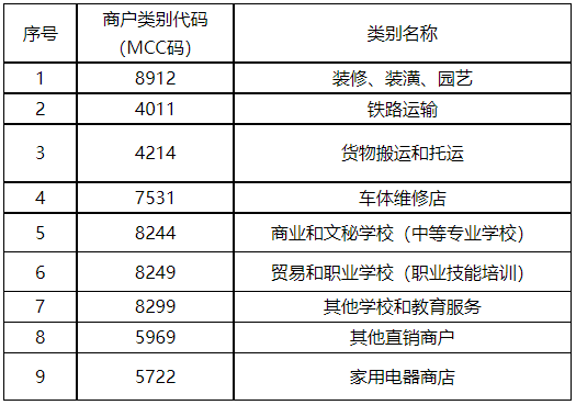 【这一周】外汇局通报3起POS移机，代理商电销POS被判刑(图26)