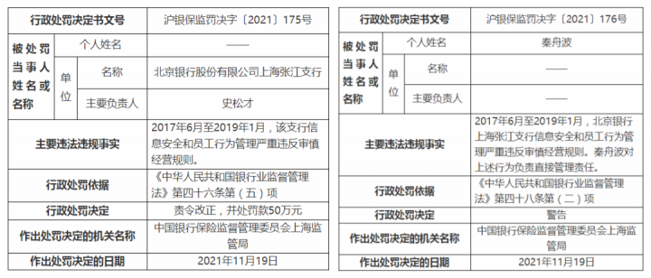 【这一周】外汇局通报3起POS移机，代理商电销POS被判刑(图28)