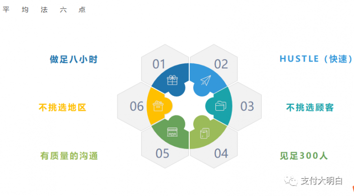 支付地推宝典，586培训图文资料，价值几千块，很多培训都是用的这套资料(图13)