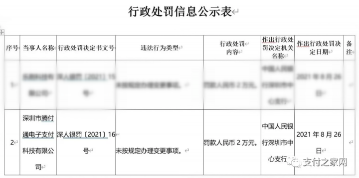 腾付通母公司回应“支付牌照续展最新进展”(图4)