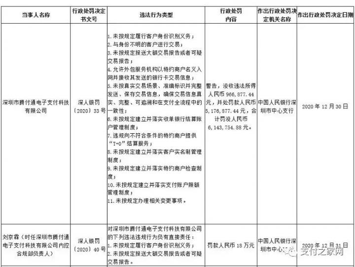 腾付通母公司回应“支付牌照续展最新进展”(图5)