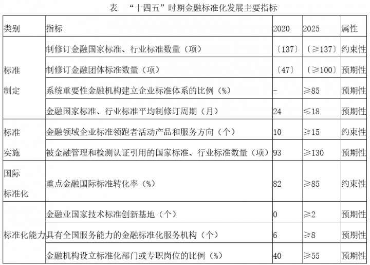 央行发布18号文，涉及支付、数字人民币、反洗钱、银行卡终端等(图2)