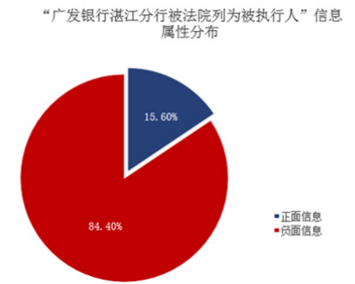 新浪：2021年信用卡5大舆情事件(图6)