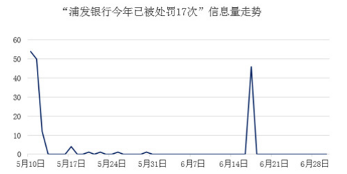 新浪：2021年信用卡5大舆情事件(图7)