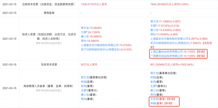 收钱吧增资、董事变更，或为引进新投资者！(图4)