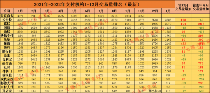 1月份支付公司交易量排名出炉！(图1)